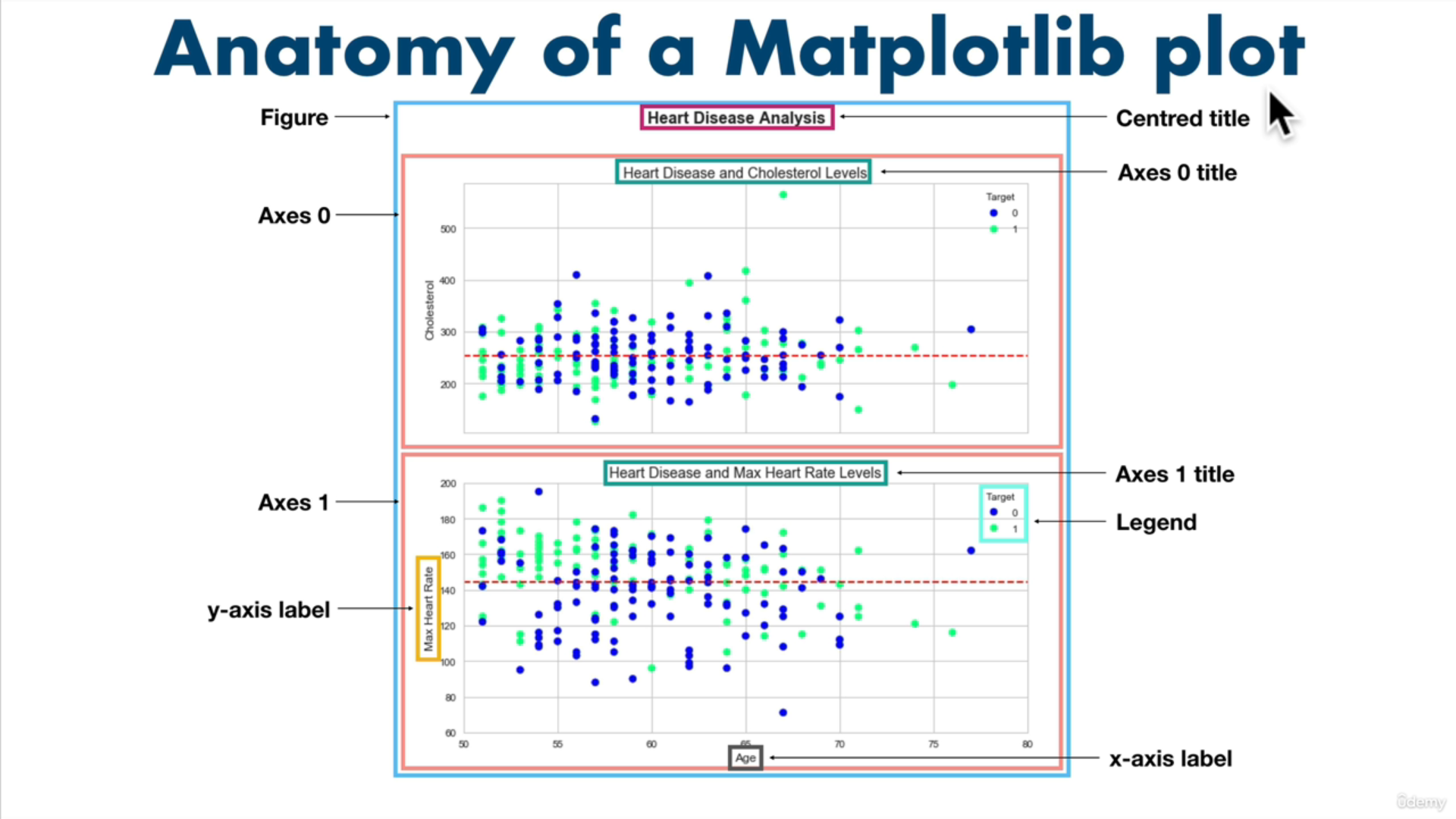 matplotlib